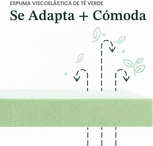 Vista 7 de Zinus Green Tea ActivFresh(R) - Colchón de espuma viscoelástica de 8 pulgadas, tamaño individual, colchón en una caja con embalaje compacto