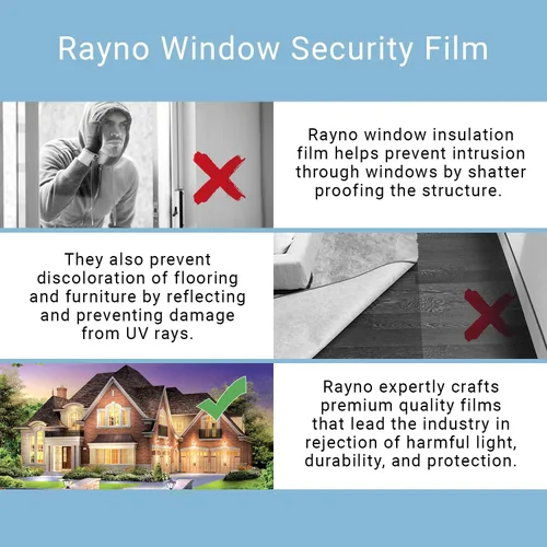 Vista 4 de Rayno Película retráctil con bloqueo UV para ventana, para el hogar y el automóvil, control de calor y protección, aislamiento de parabrisas