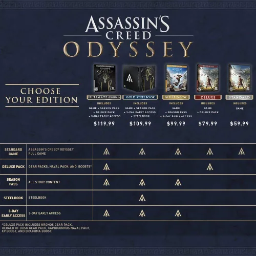 Vista 9 de Assassin's Creed Odyssey - PlayStation 4 Standard Edition