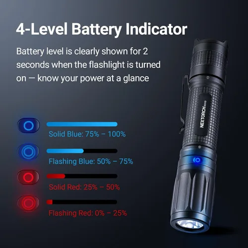 Vista 6 de Linterna recargable NEXTORCH E51D de alto lumen, linterna táctica de 2100 lúmenes con 3 modos y estroboscópica para senderismo al aire libre