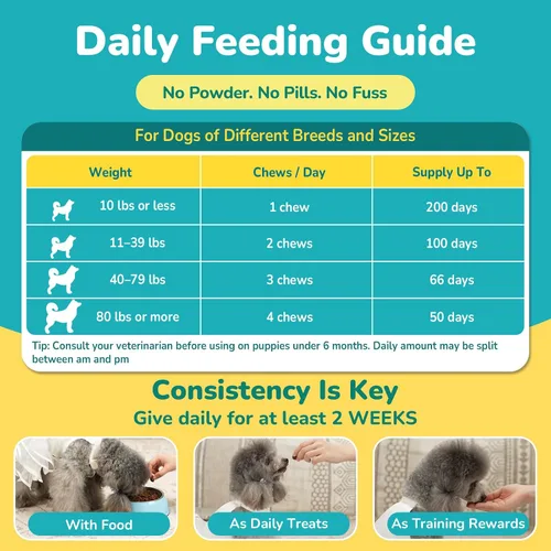 Vista 13 de Woyamay Probióticos para perros, probióticos masticables para perros, apoyo intestinal y digestivo