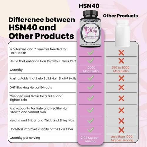 Vista 5 de HSN 40 Vitaminas para el crecimiento de la piel y las uñas para mujeres con biotina 10000 mcg, queratina, colágeno para cabello más grueso, fuerte