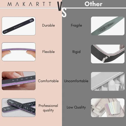 Vista 3 de Makartt Lima de uñas, tablas de esmeril de grano 100/180 para uñas, kit profesional de limas de doble cara lavables para lima de uñas media y suave