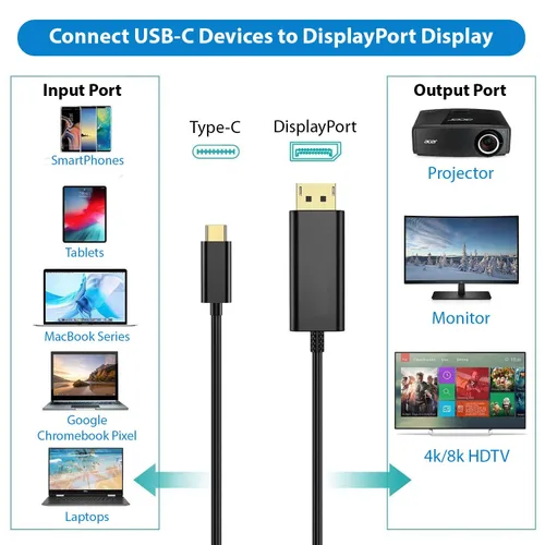 Vista 3 de Cable HDMI USB tipo C 4k alimentado compatible con Amazon Fire HD 10 (2019) Plus carga USB a un máximo de 2160p a 60Hz, cable de 6 pies/6.6 ft