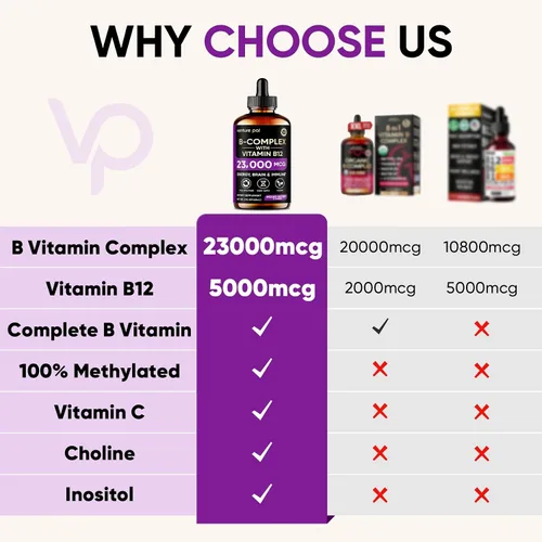 Vista 2 de Venture Pal Vitamina B Complex Liquid Drops, B12 Metilcobalamina B9 Fólico B1, B2, B3, B5, B6, B7 - Vitamina C, colina, inositol, metabolismo
