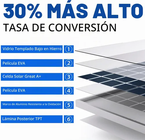 Vista 2 de Solperk Panel solar de 20 W, cargador solar para carga lenta y continua, cargador de batería solar y mantenedor, adecuado para automóviles