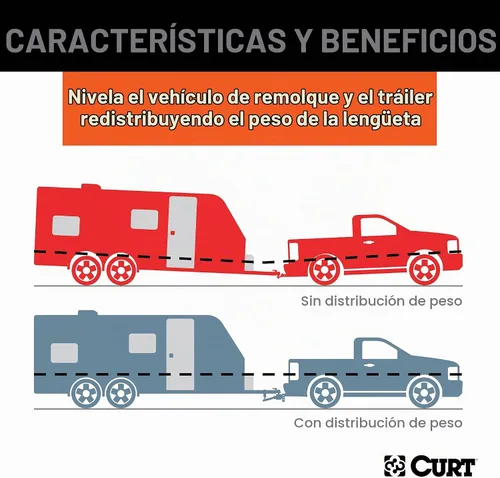 Vista 3 de CURT 17063 MV kit de remolque con barra redonda de distribución de peso 1,000-1,400 lb Tongue Weight, Lubrication Zerk, Forged Spring Bars, 2