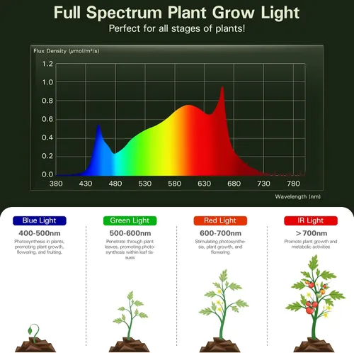 Vista 2 de Luces de Cultivo al Aire Libre con Temporizador, Luces de Crecimiento de Invernadero de Espectro Completo con Temporizador para Plantas al Aire