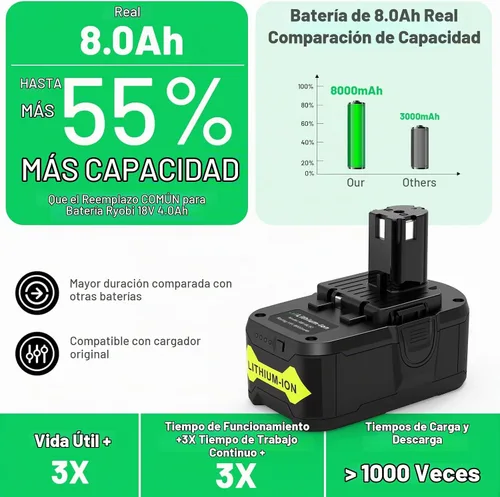 Vista 2 de TREE.NB Reemplazo de 8.0Ah 18V para batería Ryobi de 18 V de capacidad ultra alta compatible con batería Ryobi ONE+ de 18 V P102 P103 P104 P105 P106