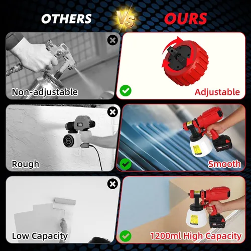 Vista 4 de Pulverizador de pintura inalámbrico para batería Milwaukee de 18 V, pulverizadores de pintura para interior del hogar HVLP eléctrico sin aire