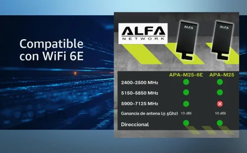 Vista 4 de ALFA APA-M25-6E Tri-Band 2.4 GHz/5 GHz/6E alta ganancia Direccional 10 dBi Interior RP-SMA Panel Antena