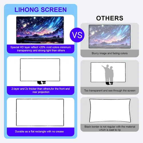 Vista 5 de LIHONG Pantalla de proyector 4K, 16:9 HD plegable, portátil, de doble cara, pantallas de proyección antiarrugas