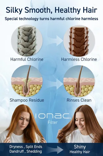 Vista 4 de Fabricado en Japón y tecnología innovadora: cabezal de ducha IONAC con filtro, ducha suavizante de agua, spa en casa, adecuado para atopia, cabezal