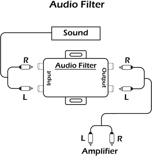 Vista 7 de Aislador de ruido de audio para coche, filtro de radio, eliminador de ruido para auto, camión, barco, altavoces, amplificador, ecualizador, señal RCA