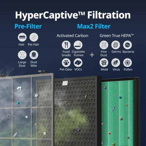Vista 5 de AIRMEGA Max 2 - Juego de filtros de repuesto para purificador de aire para 300/300S