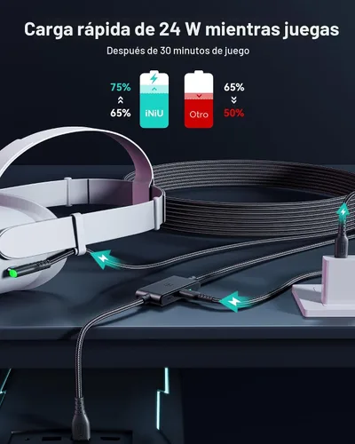 Vista 4 de INIU Link Cable, [16FT 5m] VR Cable USB 3.0 High Speed Type C Charger Cable Fast Charging While Playing,USB to USB C Cable for Meta Oculus Quest 3S