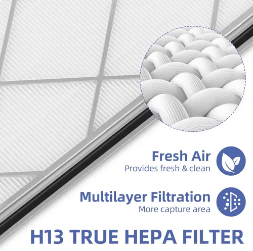Vista 3 de HE401 Filtro de repuesto para purificador de aire Shark 4, HE400 HE401 HE402 HE405, HE4FKPET, H13 True HEPA con filtro avanzado de bloqueo de olores