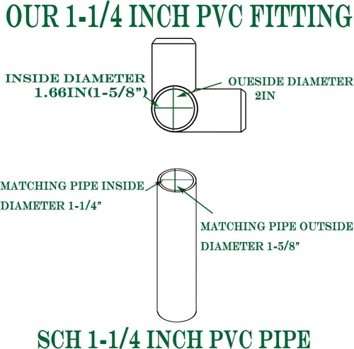 Vista 3 de Paquete de 8 accesorios de PVC de 1-1/4”, accesorios de codo de 3 vías para muebles de alta resistencia, accesorios de codo lateral de PVC de 3 vías
