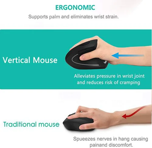 Vista 7 de Ratón ergonómico vertical inalámbrico recargable, mouse vertical óptico USB de 2.4 G con 3 DPI ajustables de 80012001600 niveles, 6 botones