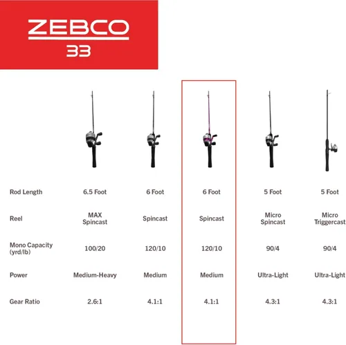 Vista 8 de Zebco 33 Spincast Reel and Fishing Rod Combo, 6-Foot 2-Piece Fiberglass Rod with EVA Handle, Quickset Anti-Reverse Fishing Reel with Bite Alert