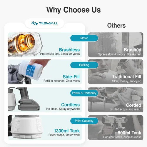 Vista 4 de Tilswall Shark700 - Pulverizador de pintura inalámbrico sin escobillas compatible con batería de rocío de 20 V (batería no incluida), fácil
