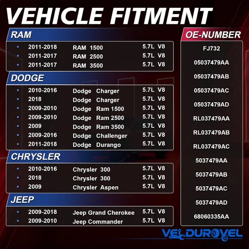 Vista 2 de 5037479AC Juego de 8 Inyectores de Combustible Hemi 5.7L V8 Compatible con Ram 1500 2009-2018, Ram 2500 2009-2017, Dodge Charger 2010-2016 2018