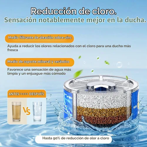 Vista 4 de Shower Filter for Sprite, 2 Pack Shower Head Filter Replacement