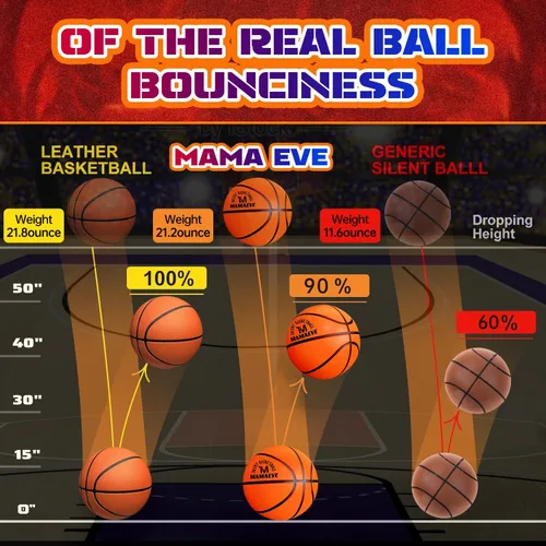 Vista 9 de Baloncesto silencioso tamaño 7, tamaño 5, tamaño 3, nuevo peso mejorado acanalado para interiores sin aire, paquete que no se deforma, sensación