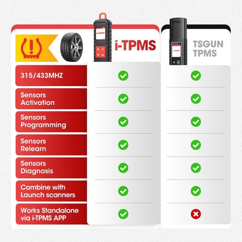 Vista 5 de Nueva herramienta de servicio TPMS portátil LAUNCH X-431 i-TPMS TSGUN 2026, reinicio, reinicio y programa, sensores TPMS Funciona con escáner X-431