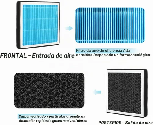 Vista 4 de JOGOAUTO H11663 - Filtro de aire de cabina de repuesto para GMC Acadia 2007-2016, Chevy Traverse 2009-2017, Buick Enclave 2008-2017