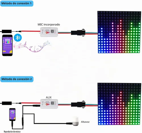 Vista 4 de Paquete de 2 controladores LED SP107E – Sincronización de música para tiras IC WS2812B/Ws2811/SK6812 y panel de matriz de píxeles LED, control