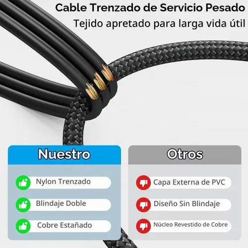 Vista 2 de HOSONGIN Cable de audio RCA de 3.3 pies, doble blindado, sin ruido, duradero, trenzado, macho a macho, cable de audio largo para cine en casa