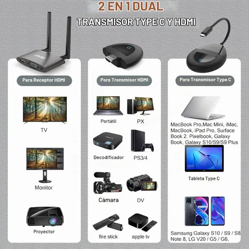 Vista 2 de TIMBOOTECH Transmisor y receptor HDMI inalámbrico 4K, USB C a HDMI inalámbrico, Plug & Play, VGA y HD pantallas duales, transmisión de video 5.8G