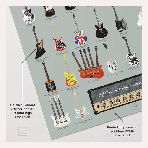 Vista 3 de Pop Chart Compendio visual de guitarras Póster artístico de 16 x 20 pulgadas Una historia completa de las guitarras de música rock