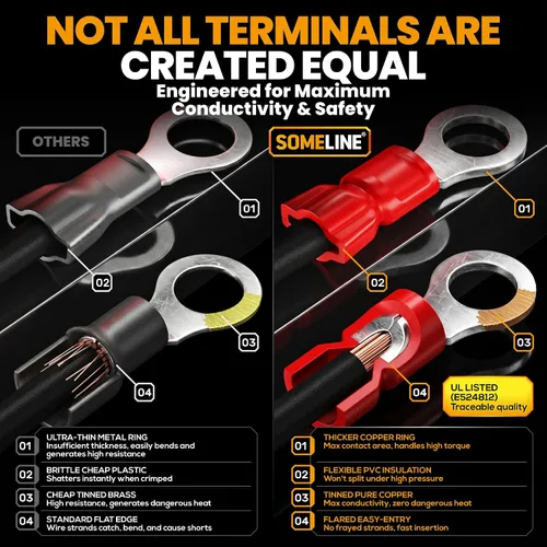 Vista 5 de SOMELINE Kit de herramientas de prensado de conectores eléctricos, crimpadora de terminales de trinquete 22-10 AWG, con conectores aislados a tope
