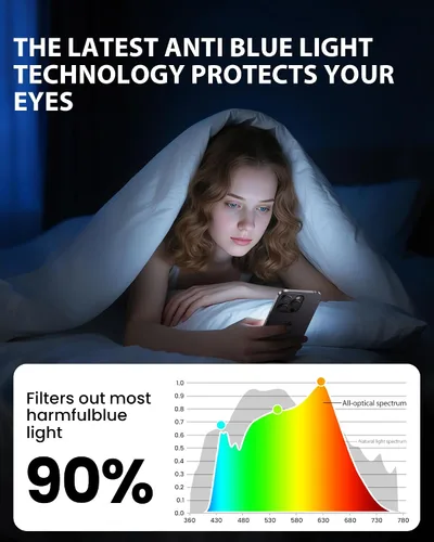 Vista 4 de GIGIKISS - Paquete de 3 protectores de pantalla de privacidad para iPhone 14 Pro Max 6.7, dureza 9H+, inastillable, cobertura de borde completo