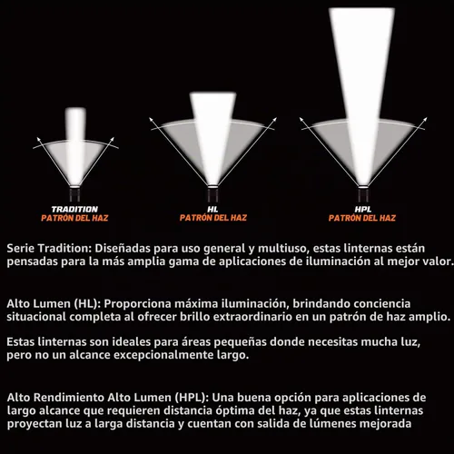 Vista 5 de Streamlight 75713 Stinger - Linterna de 425 lúmenes, color negro 425 lúmenes; capacidad recargable; iluminación multimodo; IPX7 resistente al