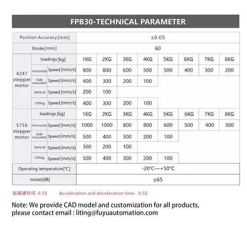 Vista 6 de FUYU FPB30 Módulo lineal de guía de correa lineal con motor de paso Nema 17 para CNC [Tamaño de trabajo de carrera de 100 mm]