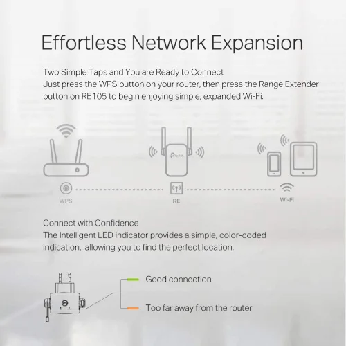 Vista 6 de TP-Link N300 Extensor WiFi (RE105), Extensor de Señal WiFi para el Hogar, Extensor de Rango WiFi de Banda Única, Amplificador de Internet, Soporta