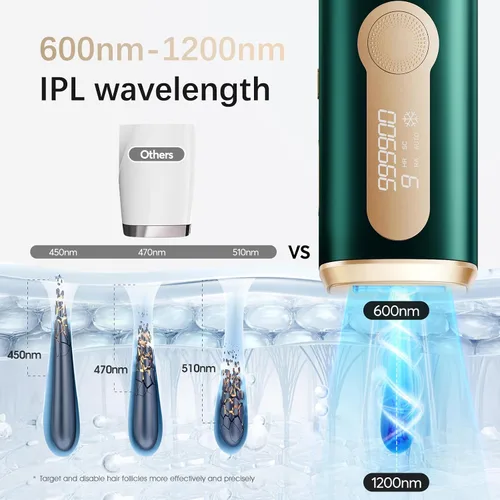 Vista 7 de Dispositivo de depilación láser IPL para mujeres y hombres AMOTAOS PB2 System Green