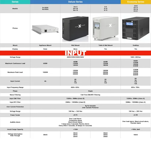 Vista 8 de PowerXchanger EX Series - Convertidor de voltaje y frecuencia, 900-2340 W de onda sinusoidal pura reductor 200-240 V 50 Hz a 120 V 60 Hz, diseño