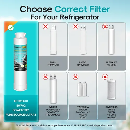 Vista 2 de ICEPURE PRO RWF5800AH Repuesto para Frigidaire EPTWFU01 EWF02, Pure Source Ultra II, PureSource Ultra 2, SCWFTCTO, GP006, MR022, JO22, BO022, DE022