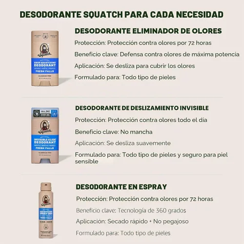Vista 7 de Dr. Squatch Desodorante natural para hombres, sin aluminio, Summer Citrus + Cool Fresh Aloe, 2.65 oz, 2