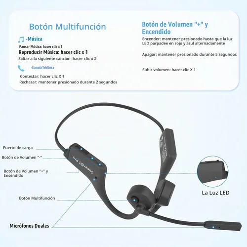 Vista 8 de Auriculares Bluetooth YouthWhisper con micrófono, auriculares de oreja abierta, auriculares inalámbricos Bluetooth 5.2 con auriculares duales CVC8.0
