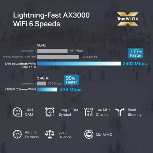 Vista 2 de TP-Link EAP650 Punto de acceso inalámbrico ultradelgado Omada True WiFi 6 AX3000 Adaptador de corriente incluido Malla, roaming sin