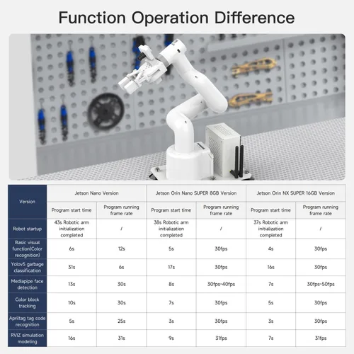 Vista 4 de Yahboom Jetson Nano - Brazo robot colaborativo de 4 GB ROS programable OpenCV para ingenieros mecánicos, 7Dof con pinza adaptativa