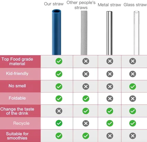 Vista 4 de 12 popotes de silicona ecológicos con 2 cepillos de limpieza, popotes de silicona reutilizables, para vasos de 30 onzas y 20 onzas, Yeti, Ozark