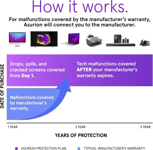 Vista 2 de ASURION Plan de protección de wearables de 3 años ($800 - $899.99)