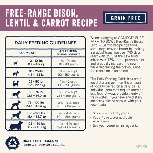 Vista 10 de Canidae Pure de la granja al tazón, bisonte de campo libre, lenteja y zanahoria, alimento seco para perros adultos, sin granos, 4 libras