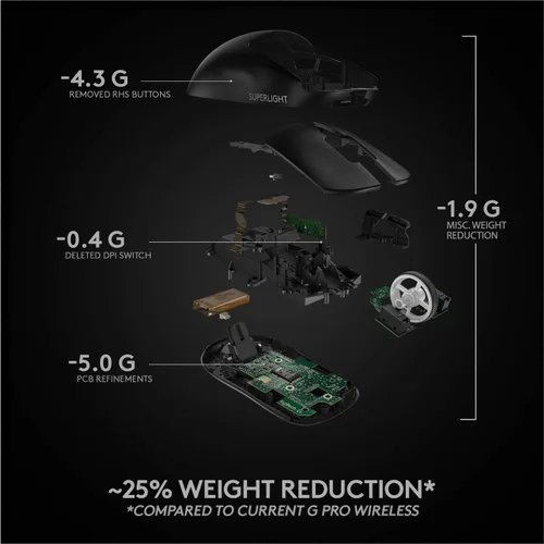 Vista 7 de Logitech G PRO X SUPERLIGHT - Mouse inalámbrico para juegos, ultraligero, sensor HERO 25K, 25,600 DPI, 5 botones programables, batería de larga